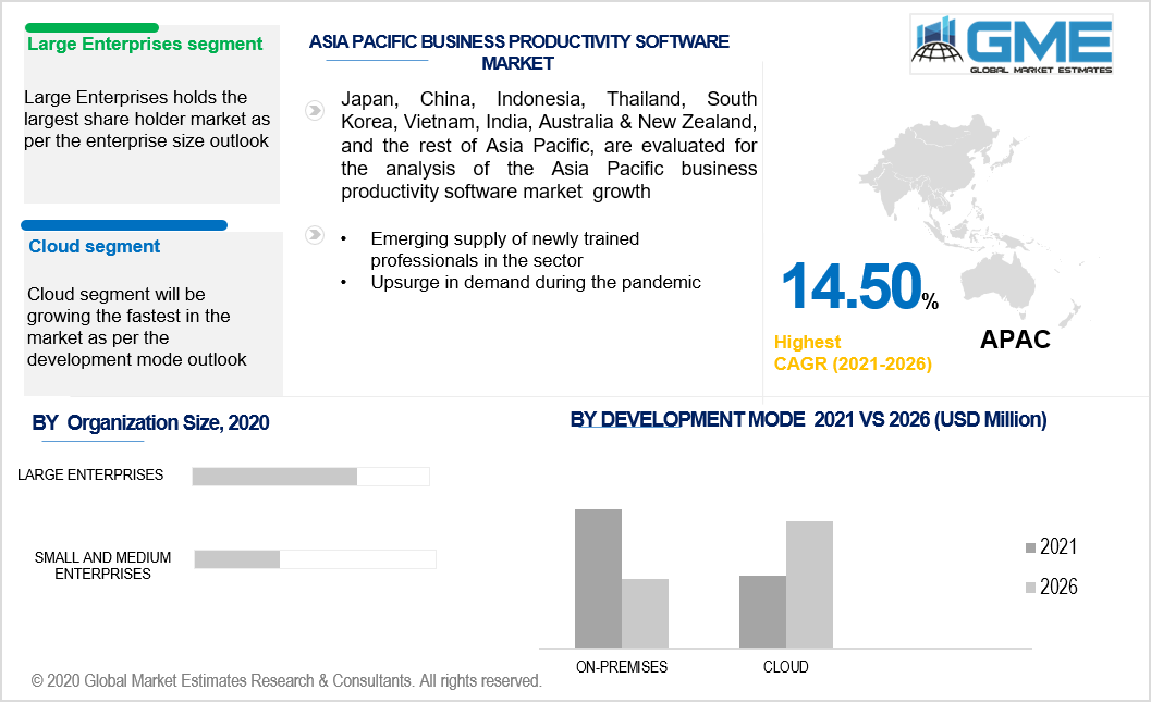 asia pacific business productivity system market